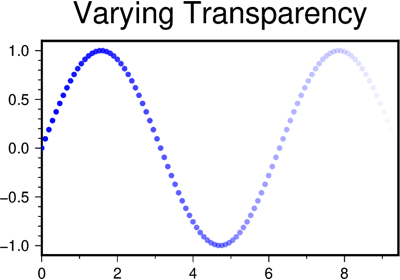 Points with varying transparency